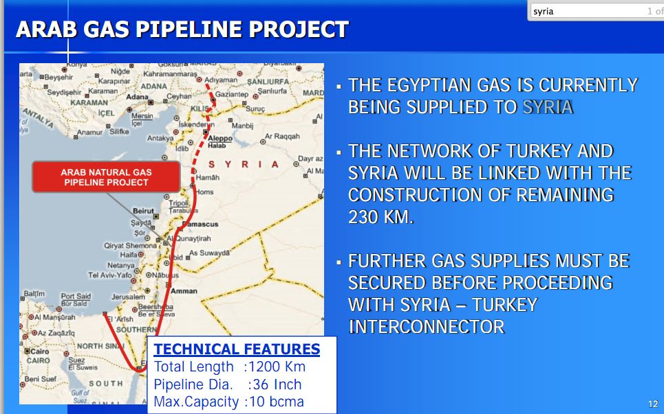 syria turkey A Primer On the REAL Global Geopolitical Battle